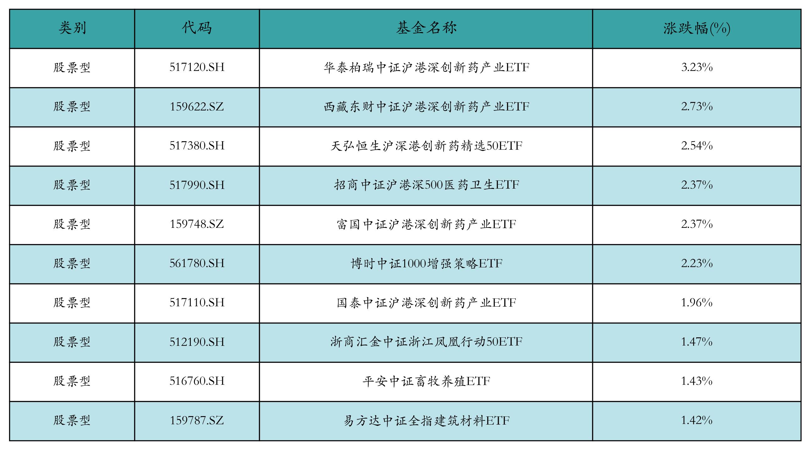 一周产业基金｜成都千亿元未来产业基金来了；浦东发布人工智能种子基金