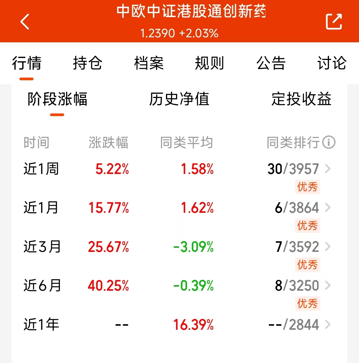 港股通创新药ETF涨5%