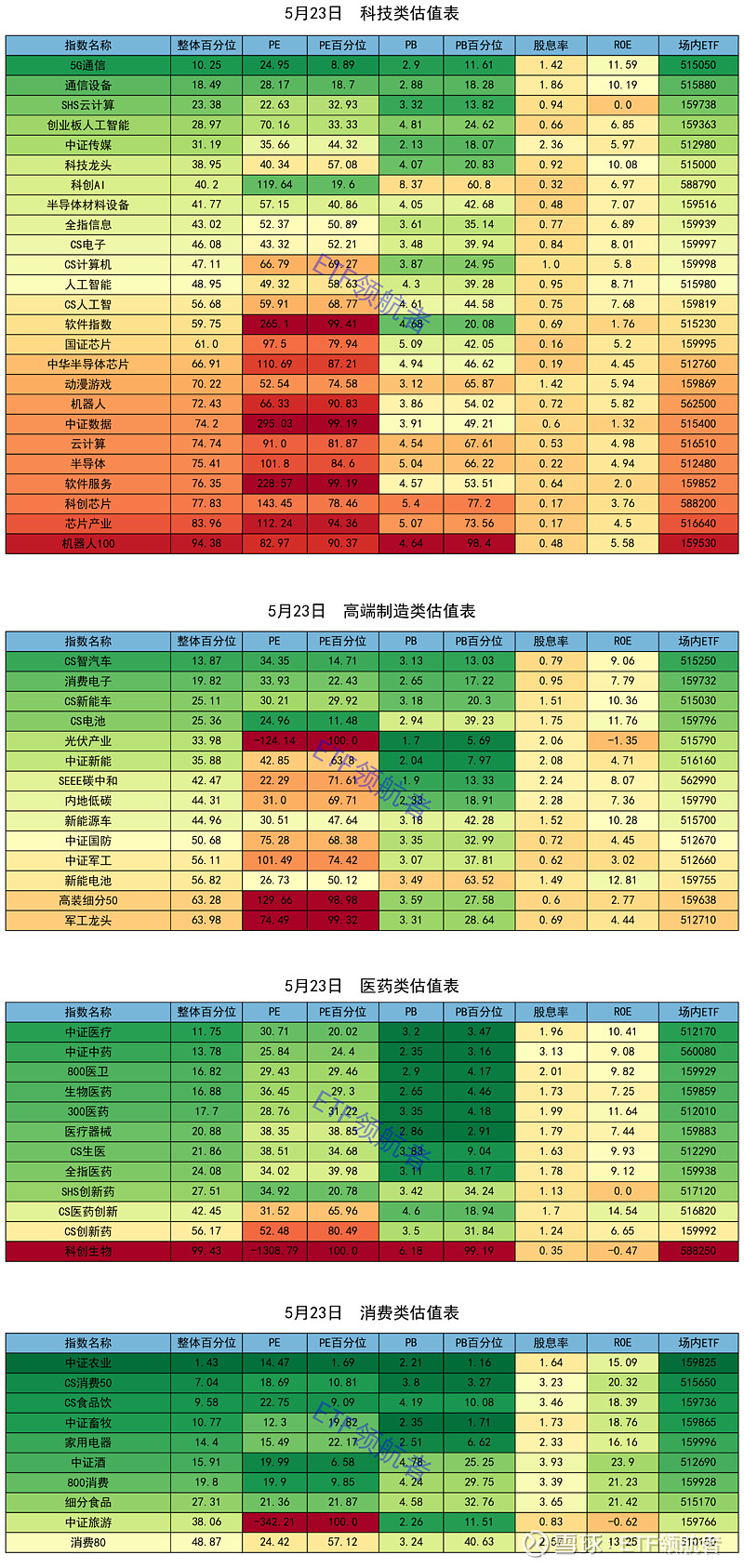 港股通创新药ETF涨5%