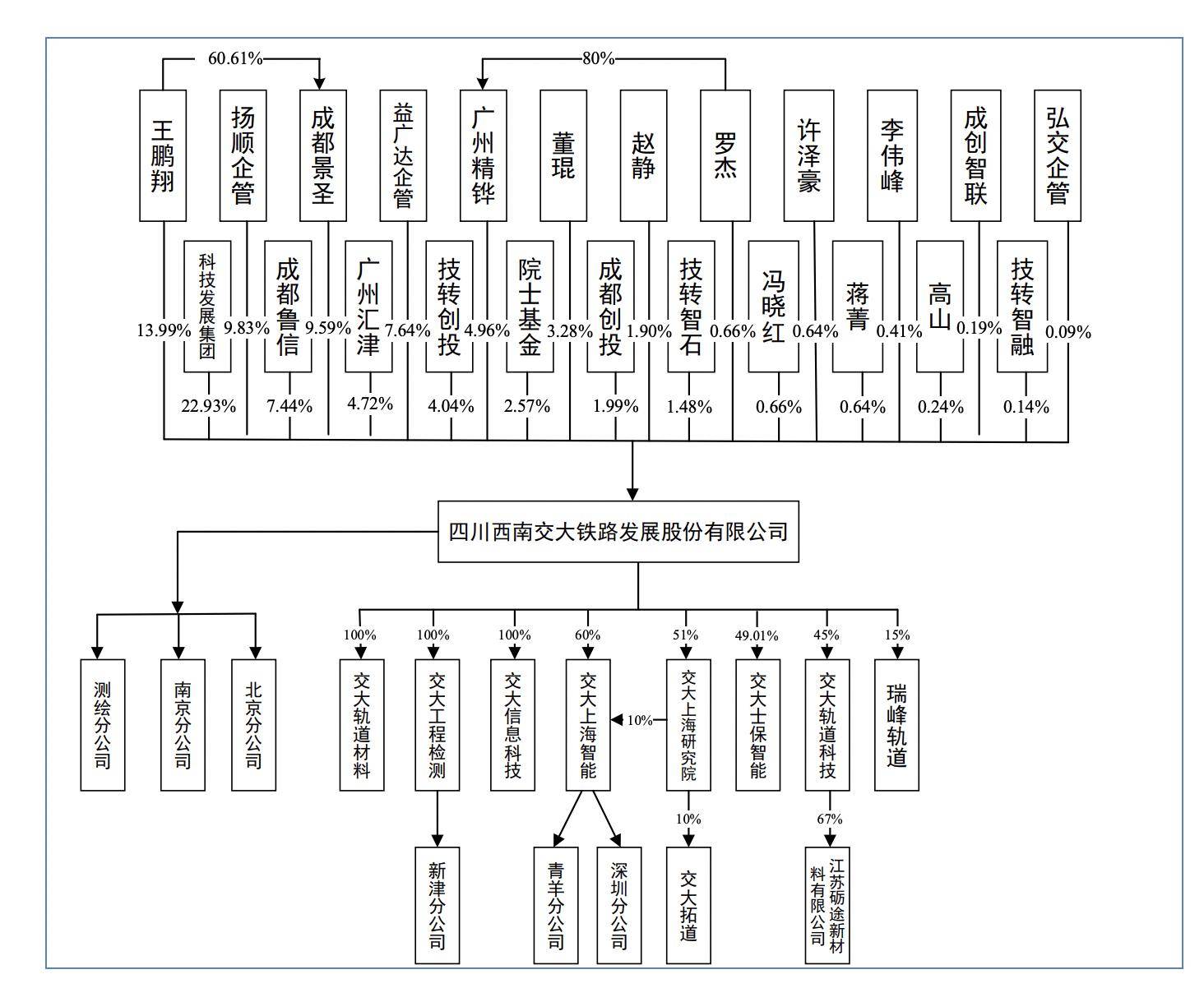 今日申购：交大铁发