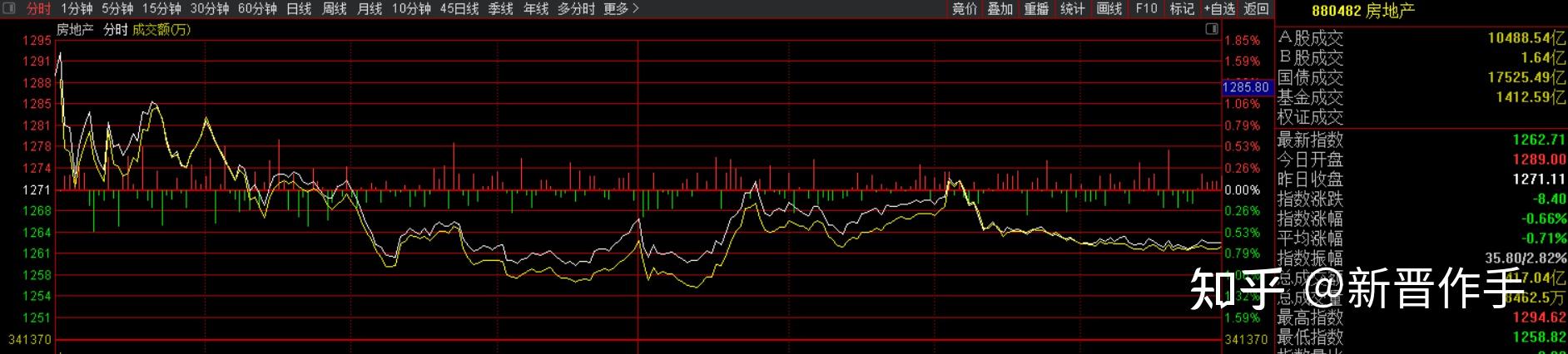 机器人、军工继续领涨，12只基金单日涨超4%