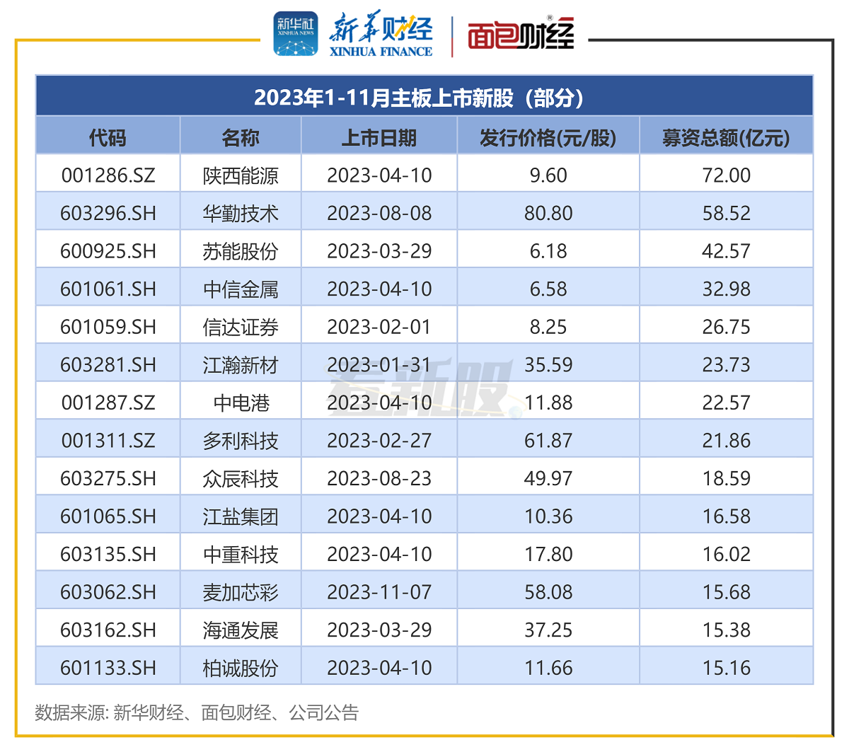 稳定币概念股火了 国泰君安国际年内涨超450%