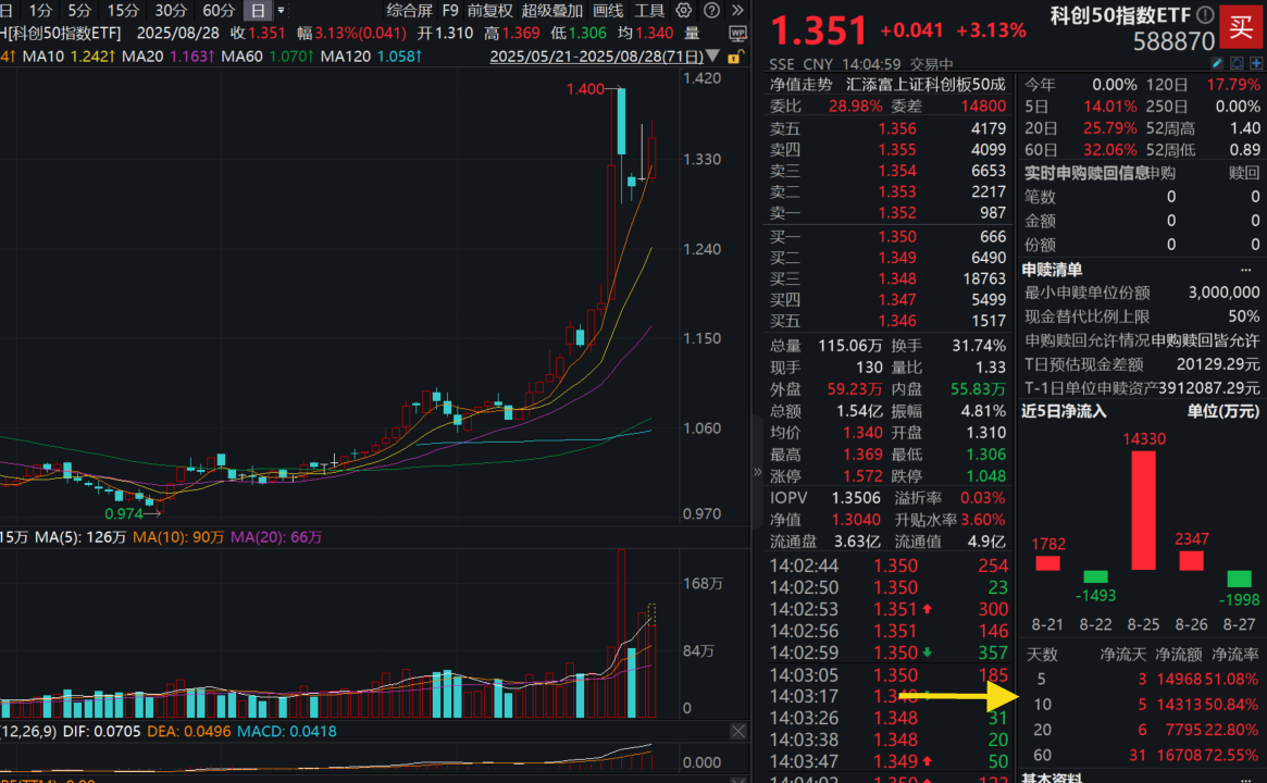 软件指数ETF跌超3%