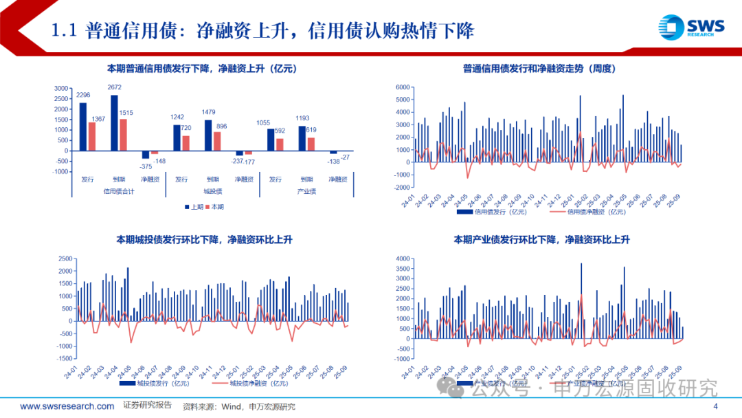 纯债基金上周收益率再收窄，债市近一月震荡走弱，短期止跌是机会？