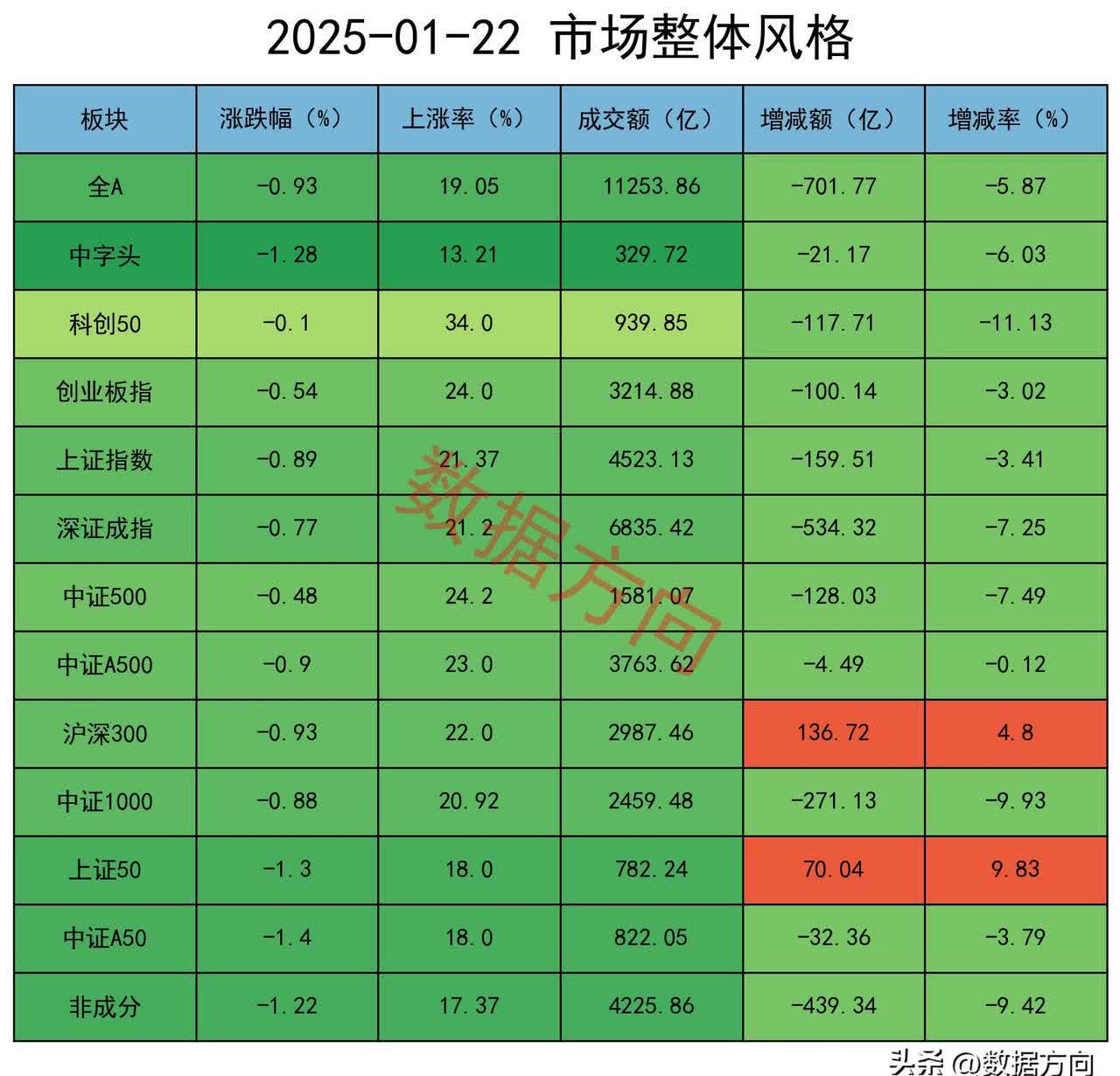 纯债基金上周收益率再收窄，债市近一月震荡走弱，短期止跌是机会？