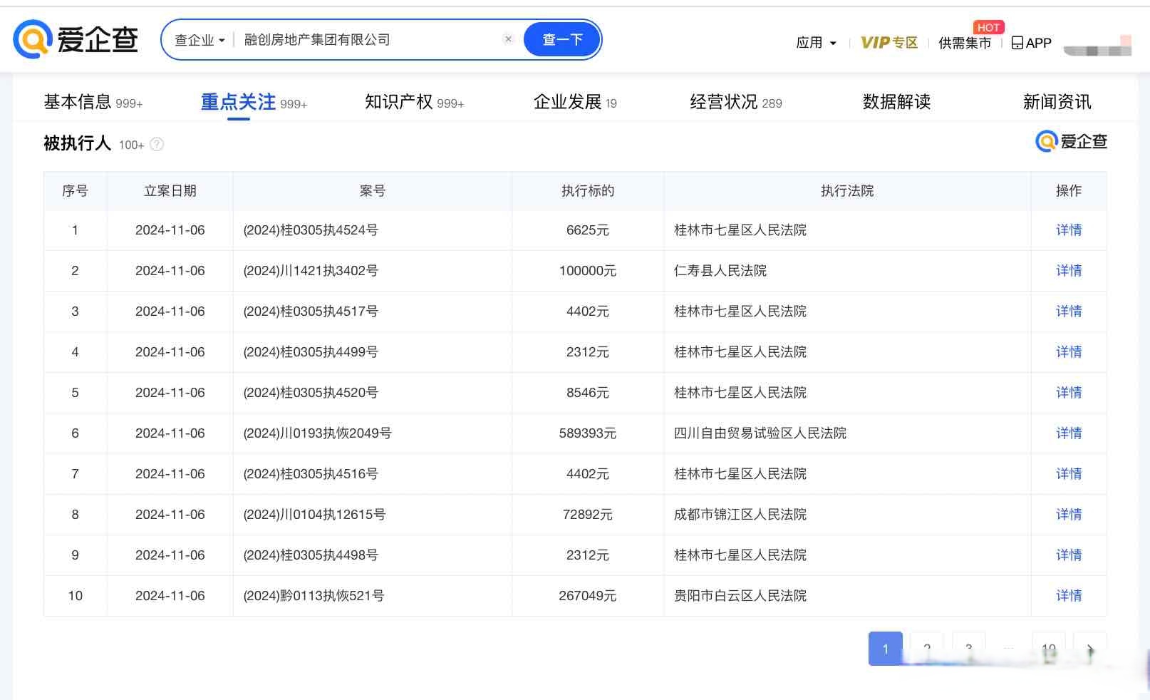 融创中国：境外债重组方案已获票据未偿还本金约82%的持有人支持