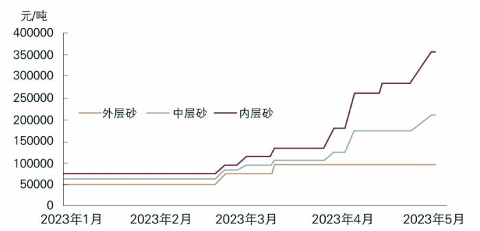欧晶科技募投项目“生变”