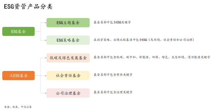 ESG引领券商资管新风尚：平衡功能性与盈利性 强化风险防控