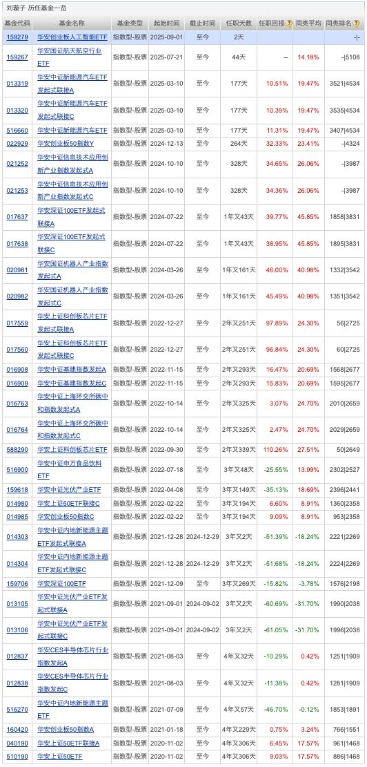 数百只基金重返“高光时刻”；近期公募定增规模明显上升丨天赐良基早参