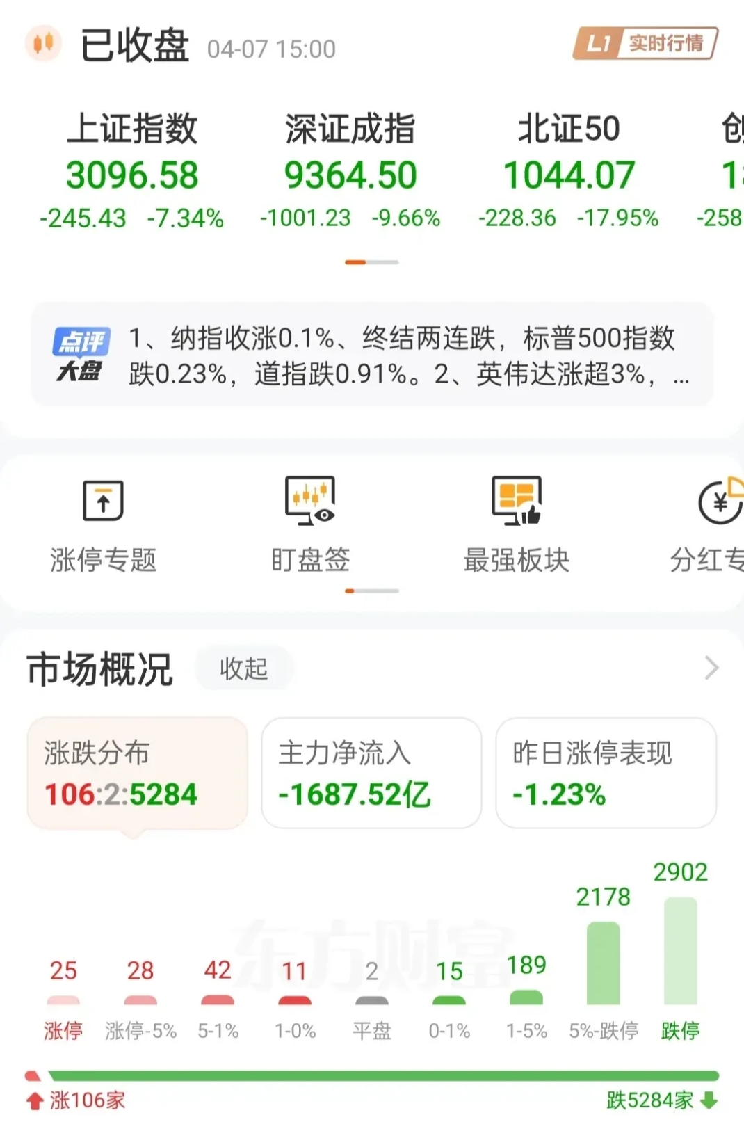 ETF今日收评 | 新能源车、稀有金属相关ETF涨超3%，黄金股相关ETF跌超2%