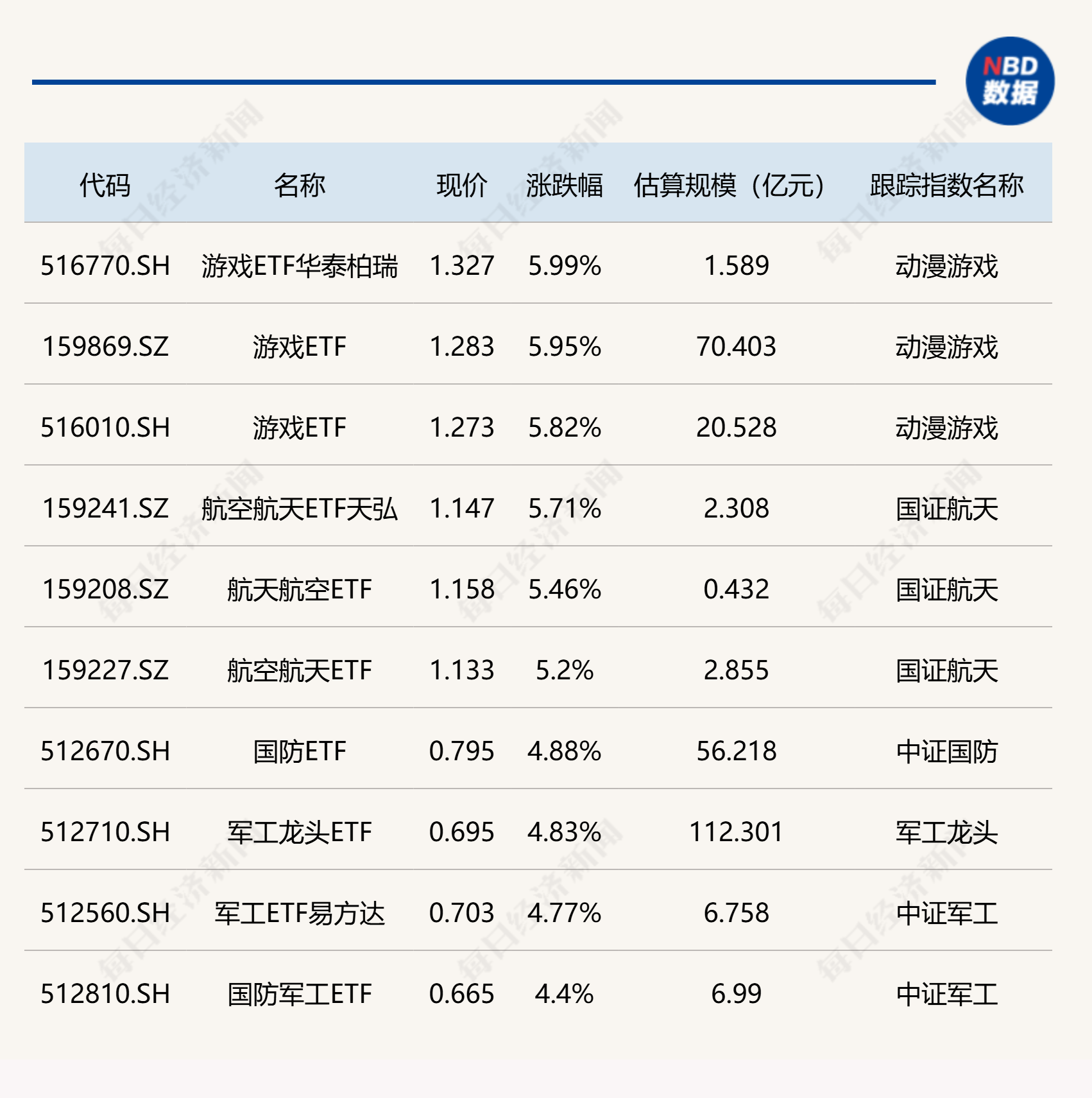 数百只基金重返“高光时刻”；近期公募定增规模明显上升丨天赐良基早参