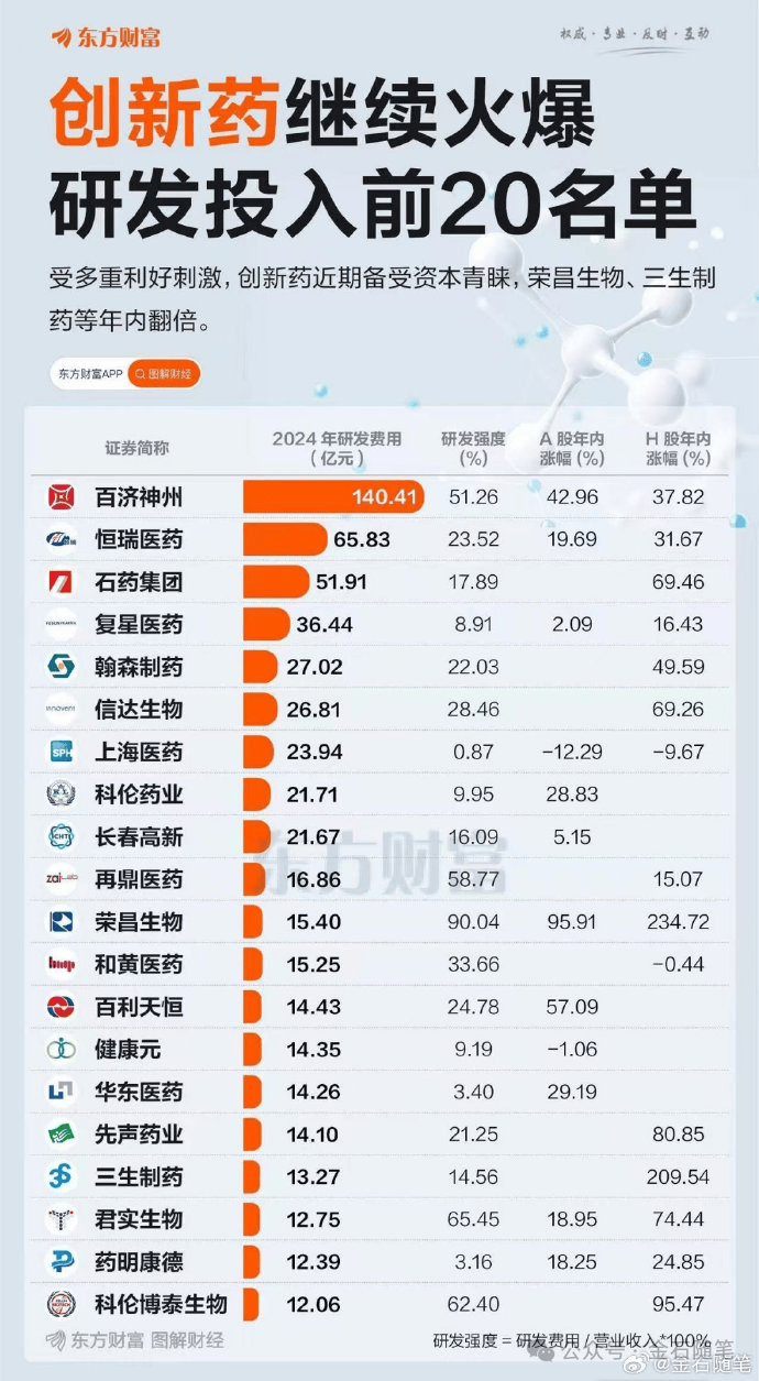 港股两大翻倍牛指迎重磅调整：药明系等CXO公司被剔除