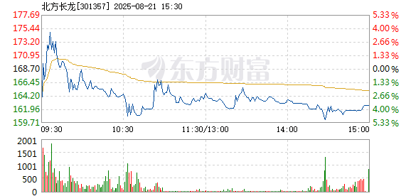 相中河南众晟 北方长龙跨界并购