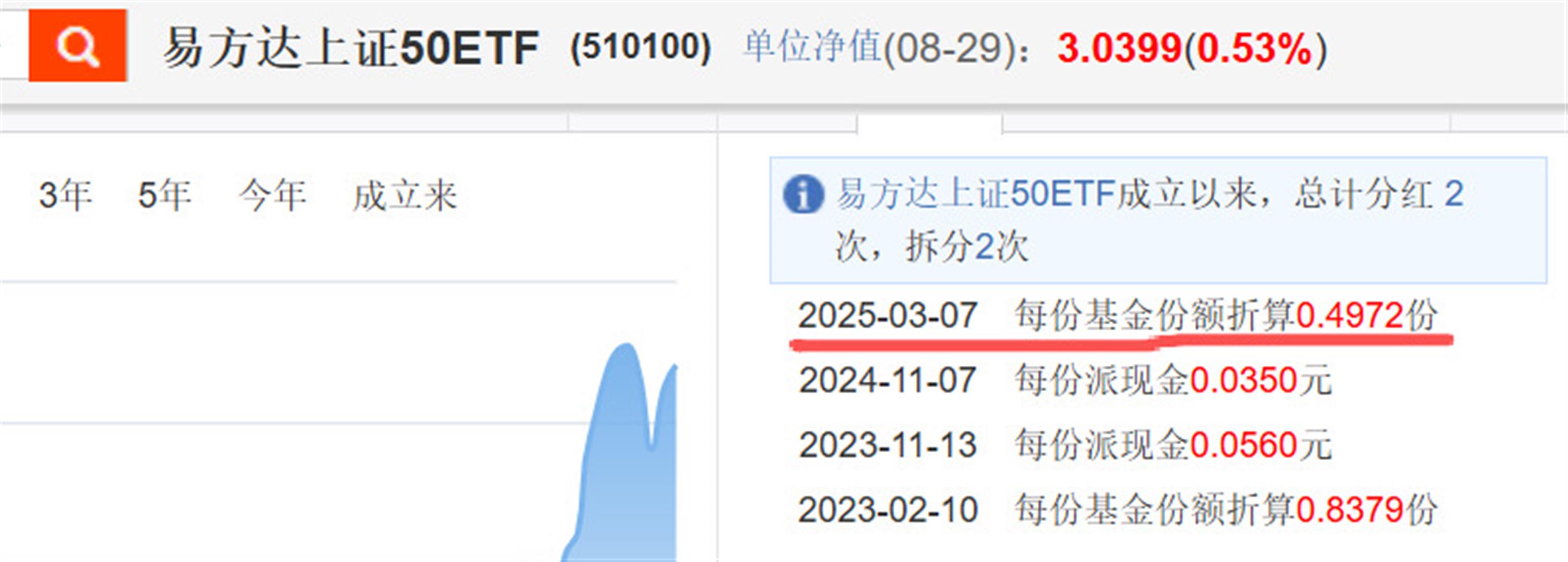 ETF规模速报 | 港股通互联网ETF净流入超7亿元；上证50ETF净流出近12.5亿元