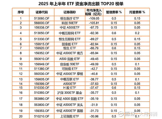 ETF规模速报 | 港股通互联网ETF净流入超7亿元；上证50ETF净流出近12.5亿元