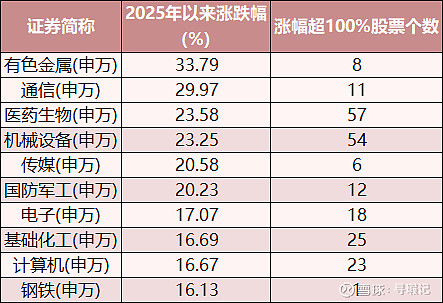 行业ETF风向标丨午前快速上涨，多只机器人ETF半日涨幅超3%