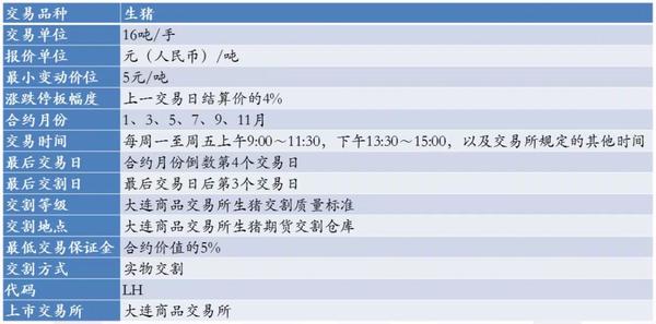 大商所整合优化交割相关规则：对滚动交割、一次性交割等交割规则进行优化