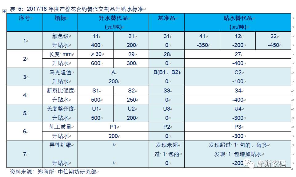 大商所整合优化交割相关规则：对滚动交割、一次性交割等交割规则进行优化