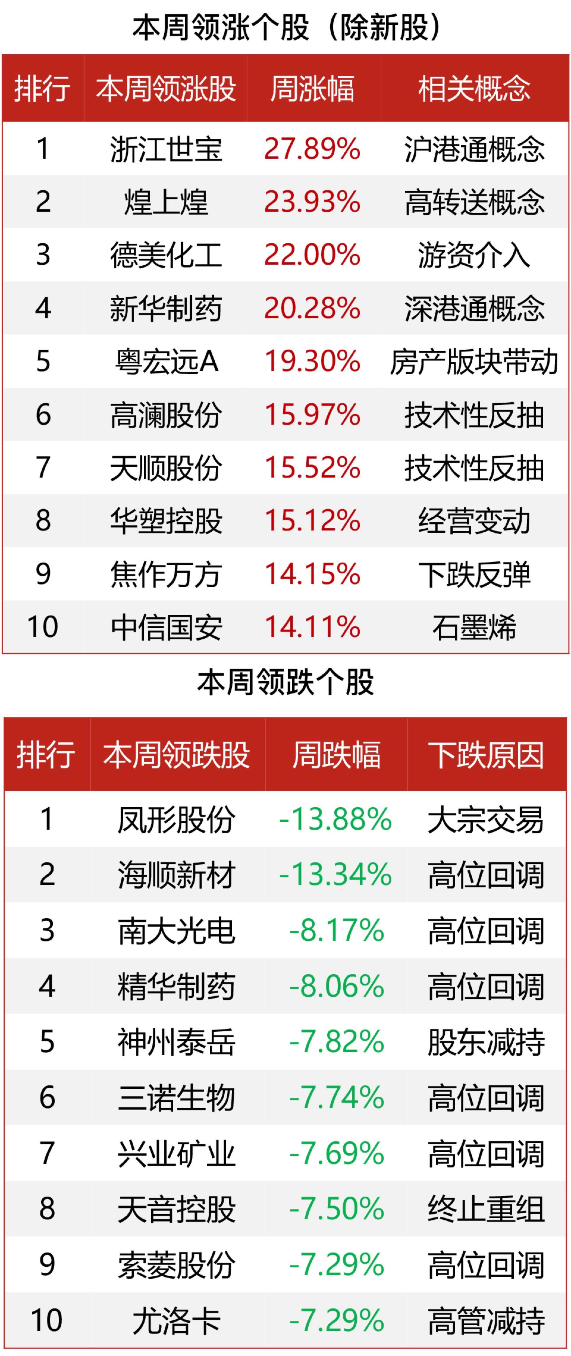 粤宏远A重组告吹 三名自然人或精准“潜伏”坐收其利