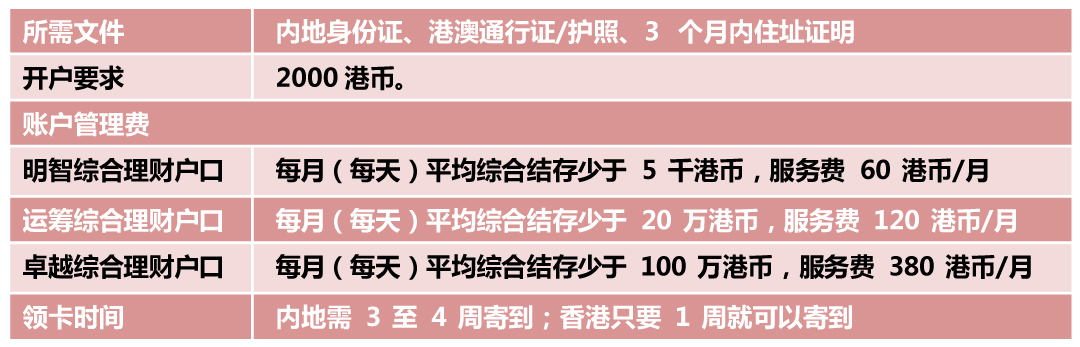 上饶农商银行被罚96.81万元：因未按规定报送账户开立资料等