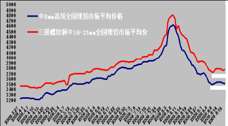 期货公司分类评价将迎新规 多维度规范、引导期货公司发展