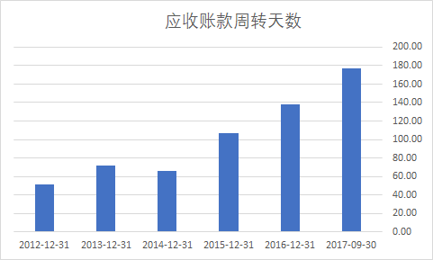 负债大幅攀升 飞速创新“转战”港交所