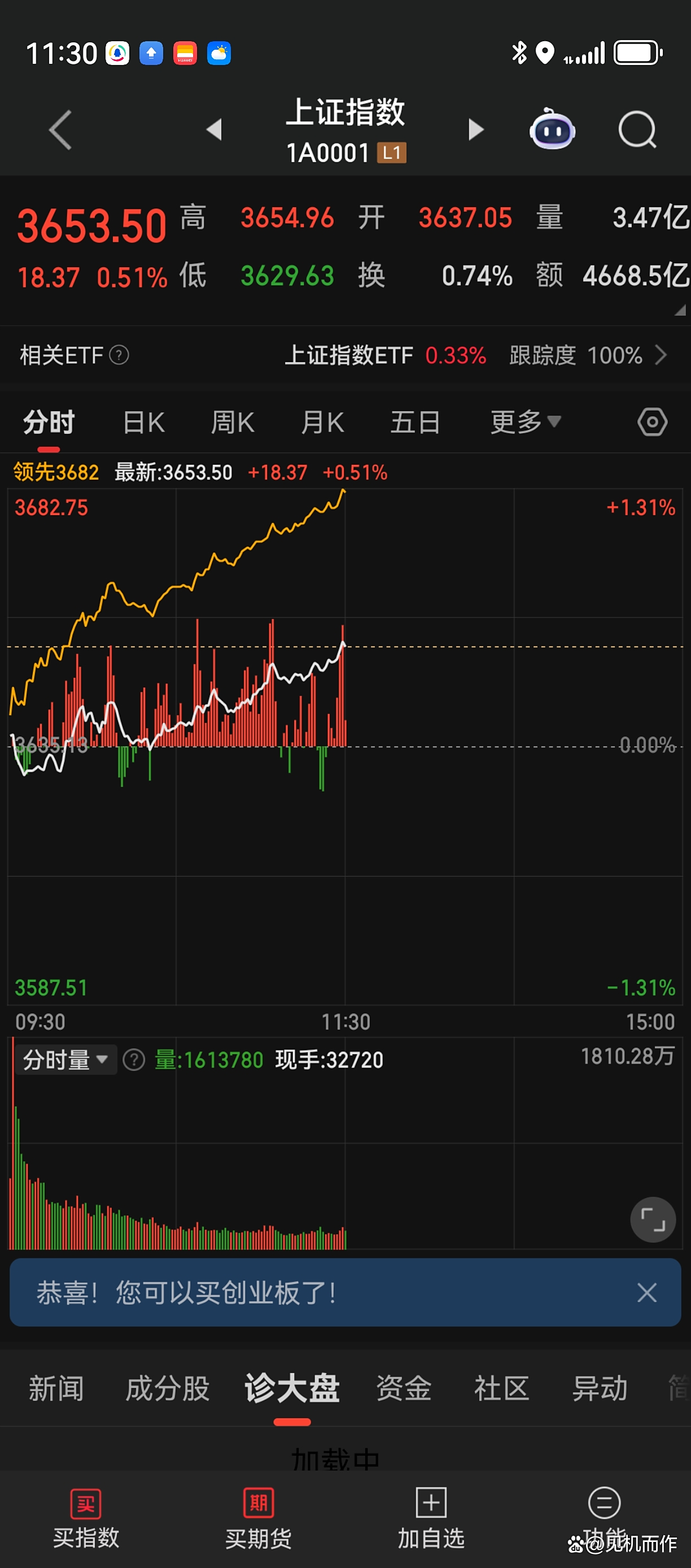 沪指逼近去年“924”行情高点,债市却持续回调,多只债基濒临清盘