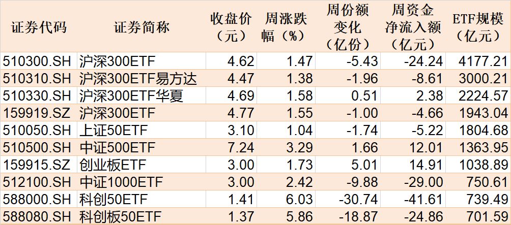 沪指逼近去年“924”行情高点,债市却持续回调,多只债基濒临清盘