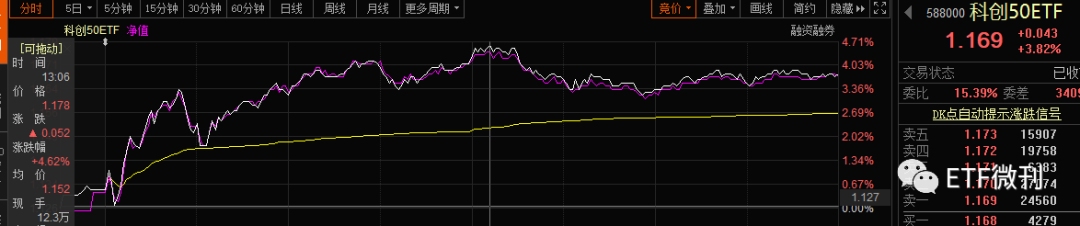 ETF规模速报 | 可转债ETF净流入超14亿元，科创50ETF净流出超35亿元