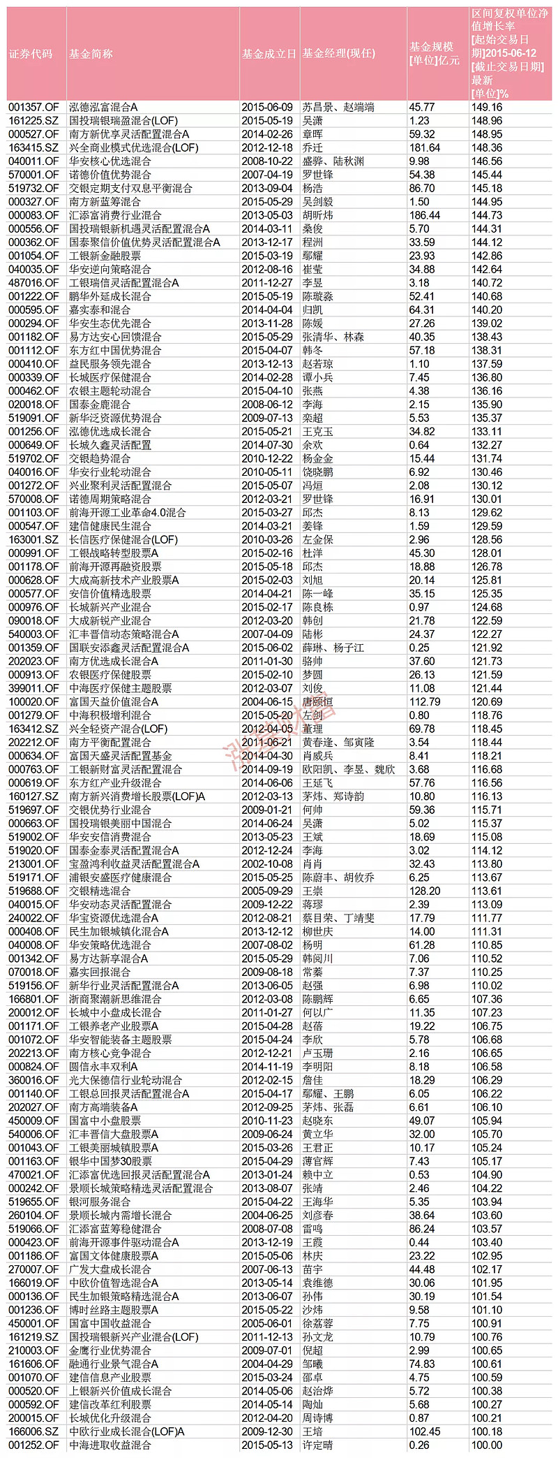 对话厚生投资创始合伙人王航：风口总是短暂的 食品产业投资需专注痛点而非风口