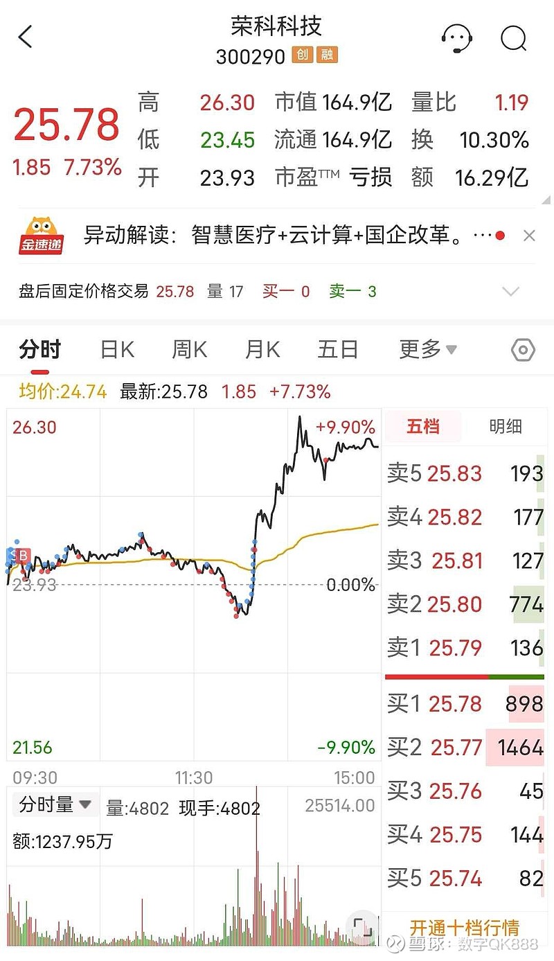 ETF投资周报丨再现尾盘狂飙，科创板成长ETF周涨幅超19%