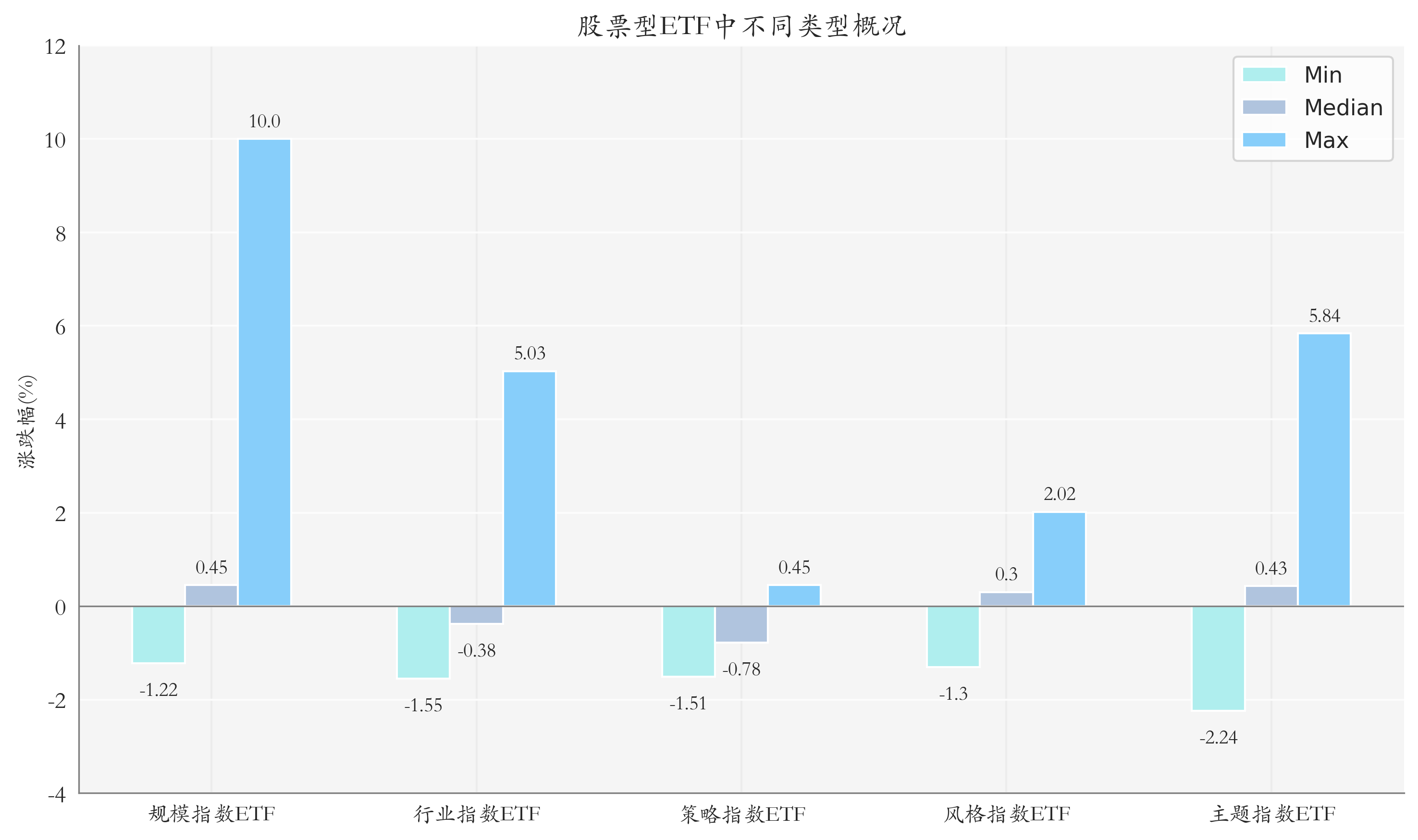 ETF投资周报丨再现尾盘狂飙，科创板成长ETF周涨幅超19%