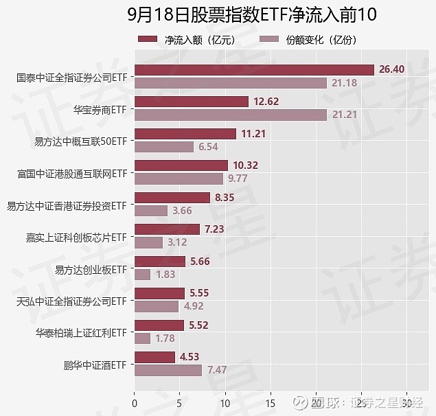 ETF规模速报 | 上证50ETF净流入近25亿元；证券ETF净流出7.4亿元