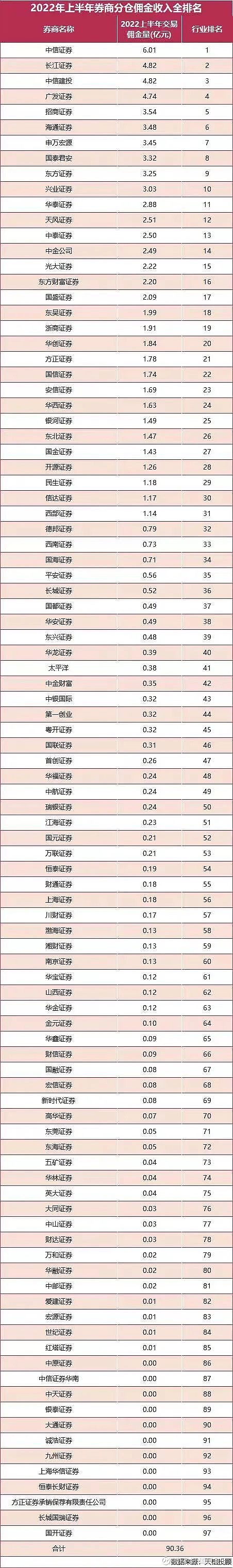 “百亿级”基金业绩回暖;同业存单基金规模大幅缩水