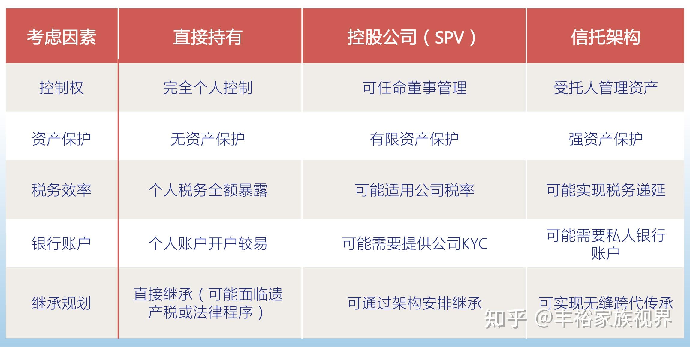 低利时代的信托业：转型挑战与机遇并存
