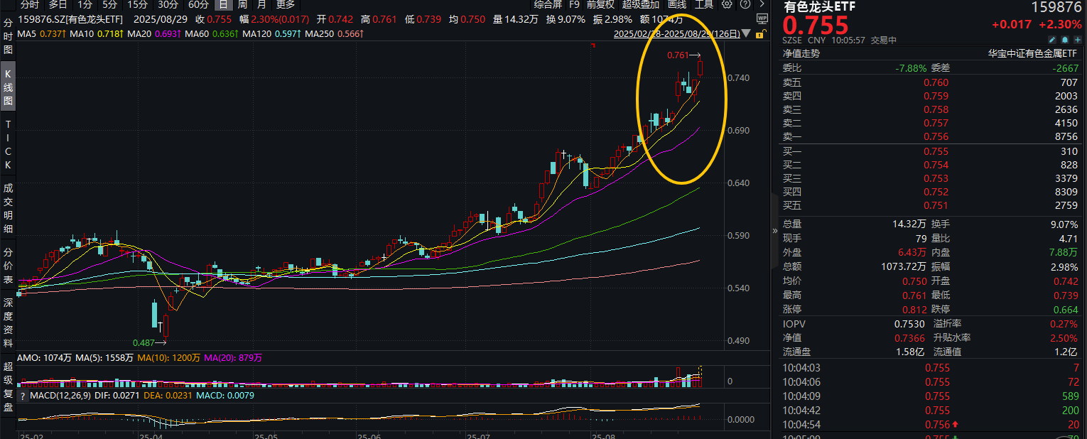 稀土ETF易方达涨超6%