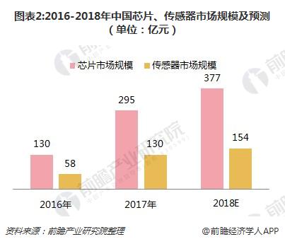 市场发展潜力巨大 无人环卫产业备受关注