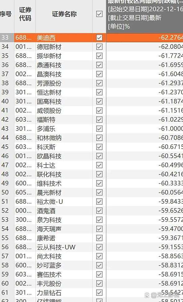 A股回购潮现新动向：百亿级回购与退市整理期回购并行