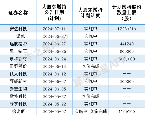 A股回购潮现新动向：百亿级回购与退市整理期回购并行