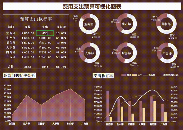 Manus首次公布财务数据：收入运行率为9000万美元