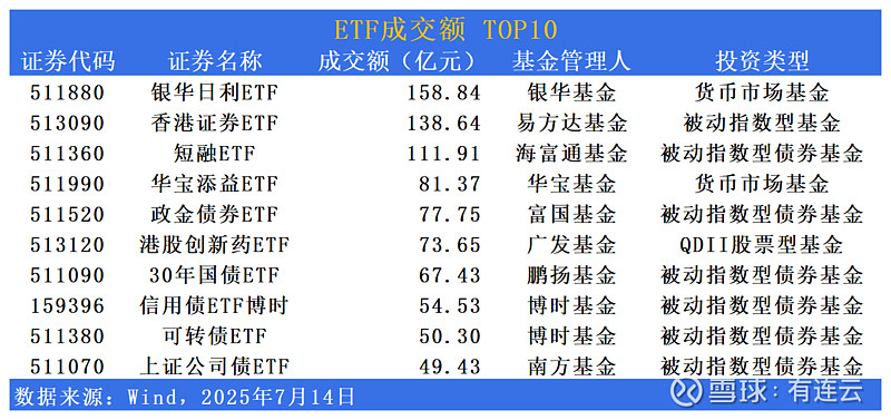 ETF规模速报 | 两只创新药ETF昨日净流入额超11亿元