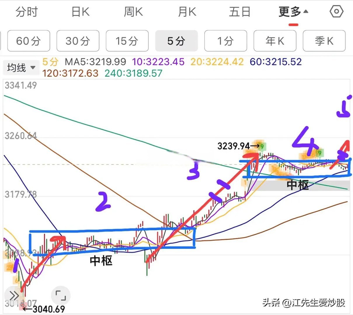 港股持续调整 东方甄选大幅反弹