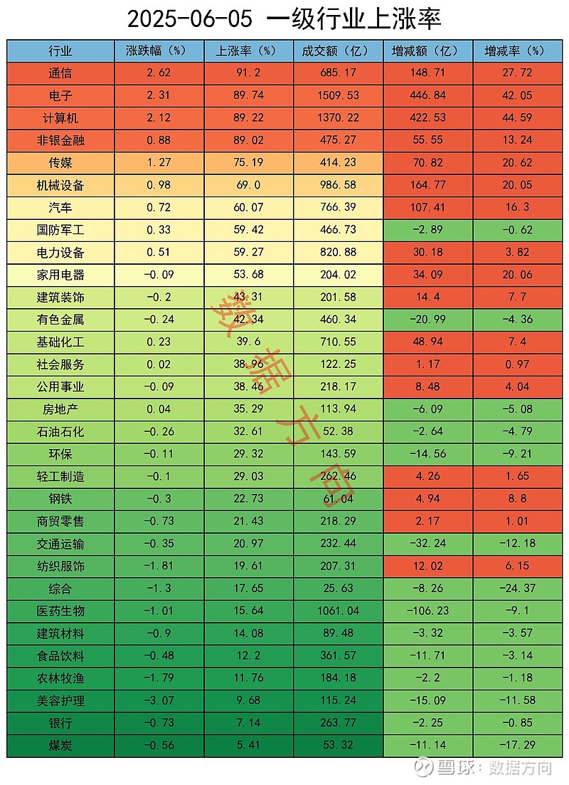 共享基经丨同名ETF对比（六）：消费ETF、金融ETF，跟踪的指数有何不同？
