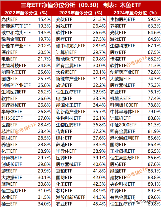 沪指创近十年新高，你持有的ETF怎么样了？多数产品离高点仍有距离，但这些主题ETF已大赚