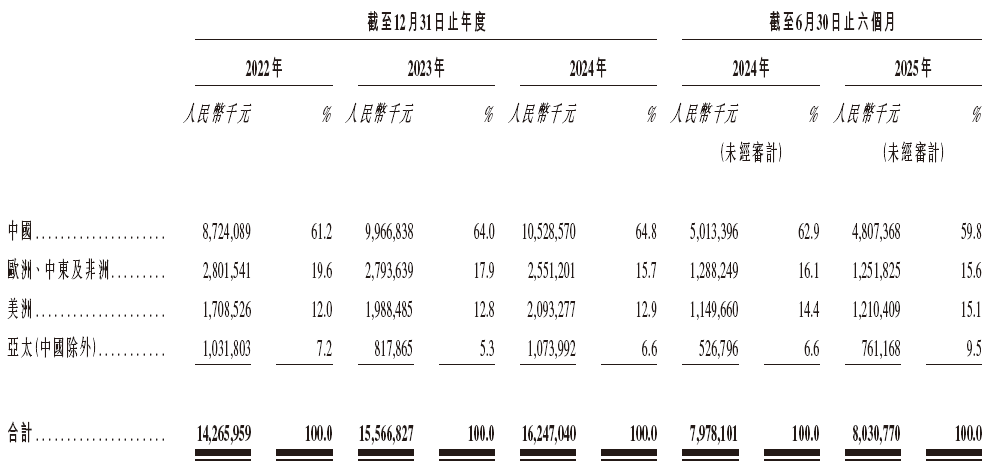 A股公司赴港上市持续升温 “A+H”公司达160家