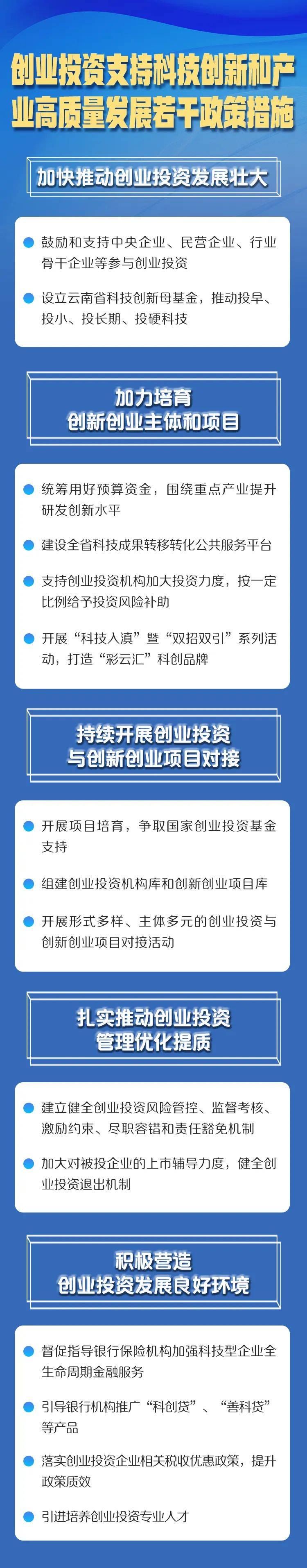 “科创板八条”运行一周年：市场生态持续优化升级 科创板活力满满反哺科技创新
