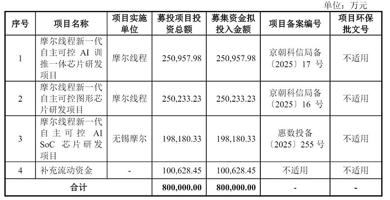 “科创板八条”运行一周年：市场生态持续优化升级 科创板活力满满反哺科技创新