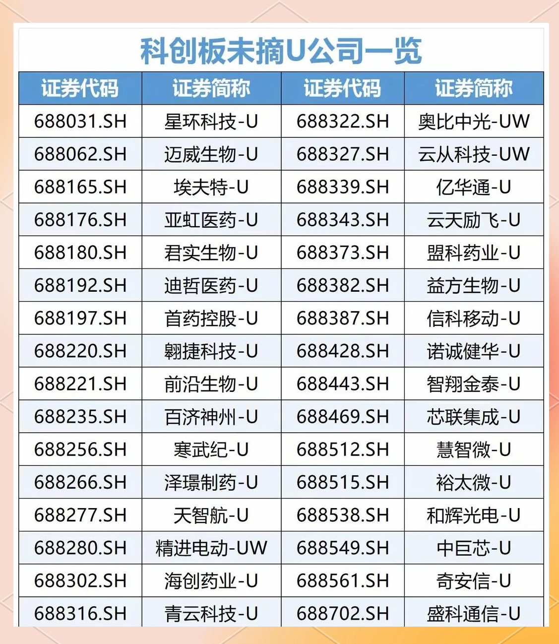 证监会发文在科创板设置科创成长层