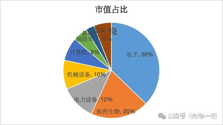 科创板“1+6”改革措施 提升制度包容性和适应性