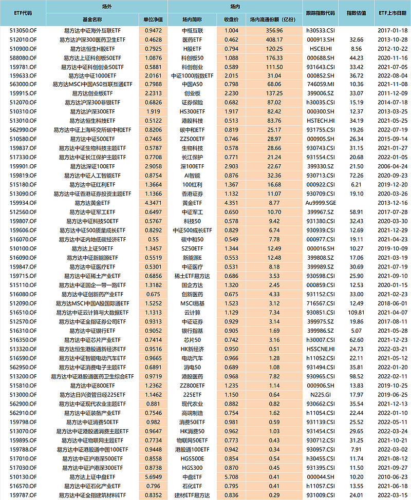 ETF规模速报 | 可转债ETF昨日净流入近17亿元，科创50ETF净流出逾10亿元